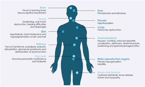 What is Cystinosis? – The Australian Cystinosis Foundation