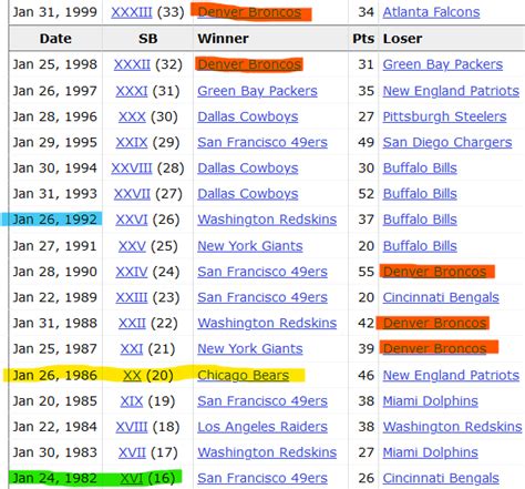 How many posters were alive the last time the Lions won a playoff game ...