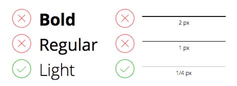 light font weight | UX Movement