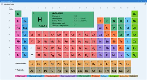 Download Elements: The Periodic Table