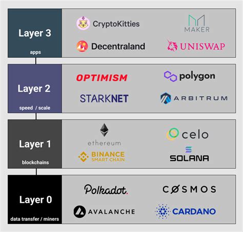 Layer 1, Layer 2, dan Layer 0 Blockchain: Penjelasan Lengkap