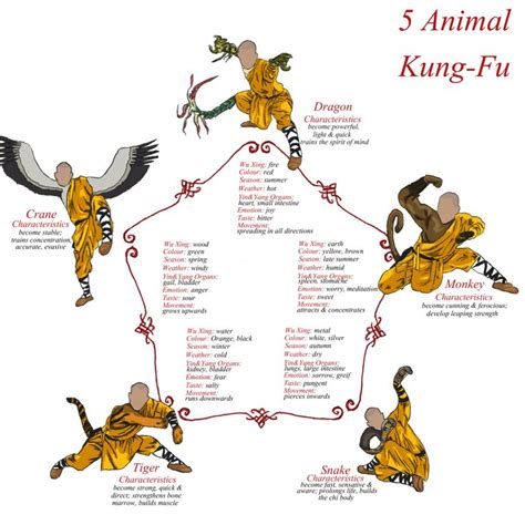 Shaolin Kung-Fu | Entrenamiento de las artes marciales, Técnicas de artes marciales ...