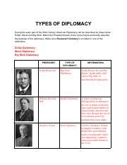 2.8- Types of Diplomacy Activity - Google Docs.pdf - TYPES OF DIPLOMACY During the early part of ...