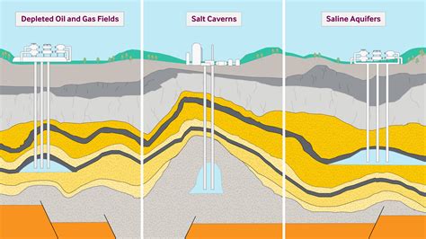 Underground Gas Storage | RPS