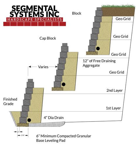 Retaining-Walls-Segmental-Systems-Inc - SEGMENTAL SYSTEMS INC