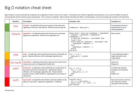 Big O notation cheat sheet | Craig 'n' Dave