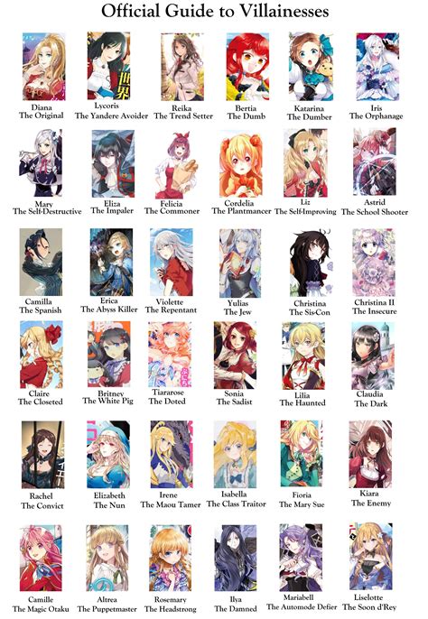 Help me complete this otome isekai list : Isekai