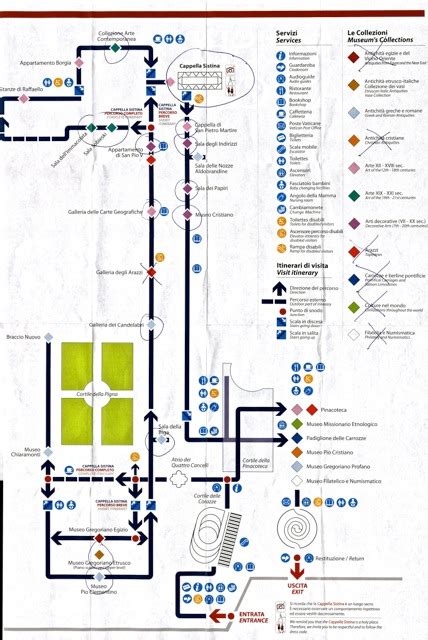 Vatican City Museum Map