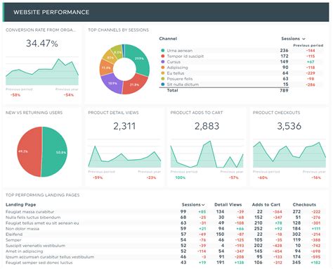 Data Analytics Sample Reports