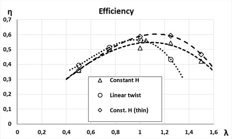 Efficiency comparison | Download Scientific Diagram