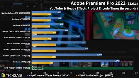 A Creative Arc By Intel: A750 & A770 GPU Workstation Performance Review ...