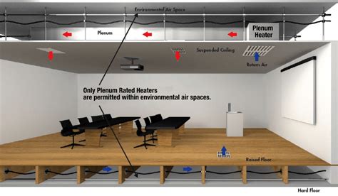 What Is Plenum Rated Ceiling | Americanwarmoms.org