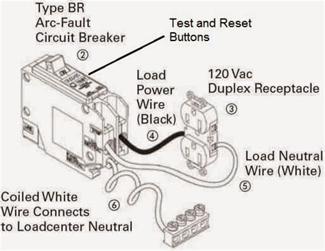 Inspecting Electrical AFCI Circuit Breakers