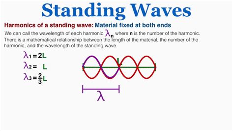 Harmonics of a Standing Wave - IB Physics - YouTube