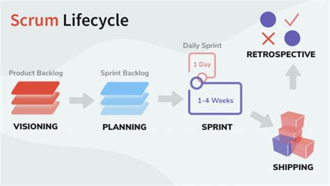 Cracking the Agile Project Management - Xmind: The Most Popular Mind ...