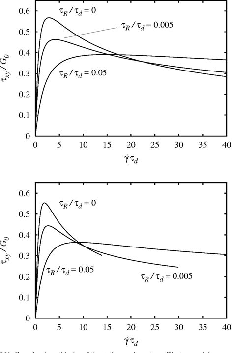 Figure 6.3 from Reptation 6.1 Introduction | Semantic Scholar