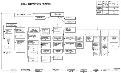 Model De Organigrama – NBKomputer