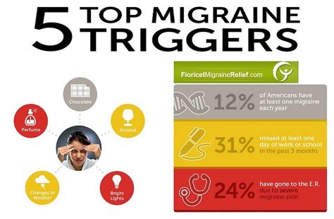 "Fioricet Migraine Relief" by fioricethealth | Redbubble