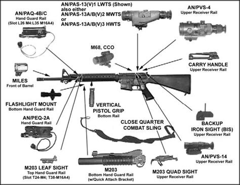 M16A4 Rifle | Weapons