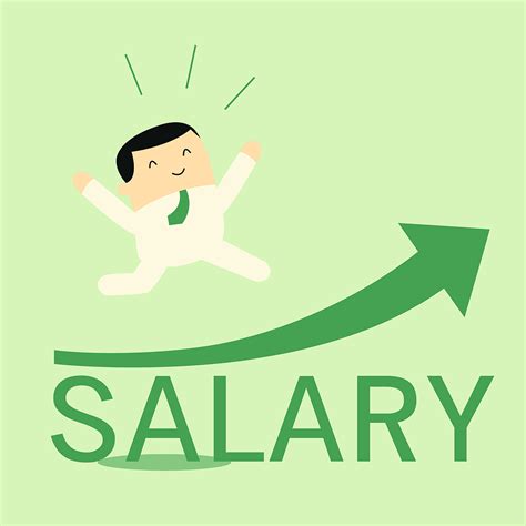 Annual Salary to Hourly Income Conversion Calculator