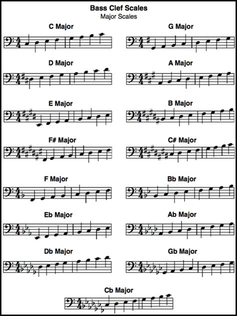 Clef Scale | kop-academy.com