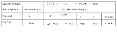 Tableau d'avancement. - Forum physique - chimie première Chimie ...