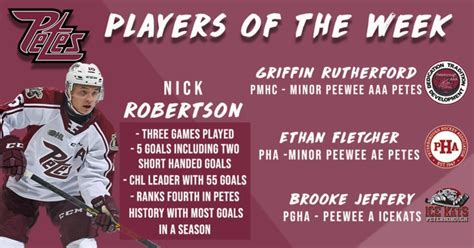 Peterborough Petes Players of the Week – Peterborough Petes