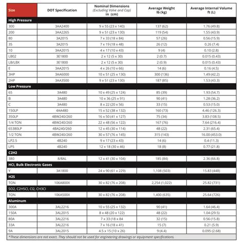 Compressed Gas Cylinder Sizes - Powerblanket