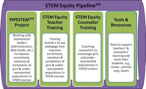 STEM Equity | National Alliance for Partnerships in Equity