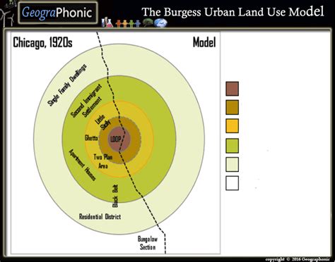 The Burgess Urban Land Use Model Quiz