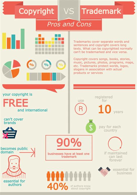 Copyright vs Trademark: What's the Difference? Pros & Cons?