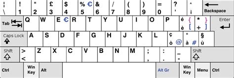 Italian keyboard: entering the tilde (~) and backtick (`) characters without changing keyboard ...