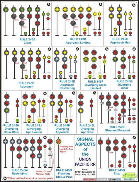 Scale Signal Systems