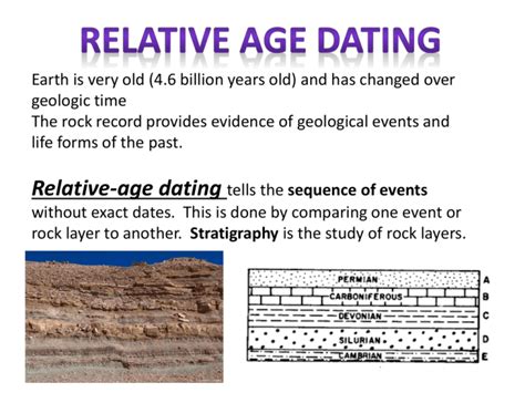 Relative Age Dating Notes