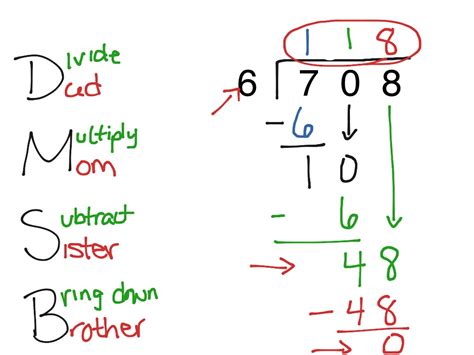 Long Division Steps And Examples