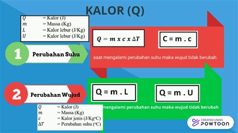 Kalor rumus dasar~fisika kelas 7 (part 1) - YouTube