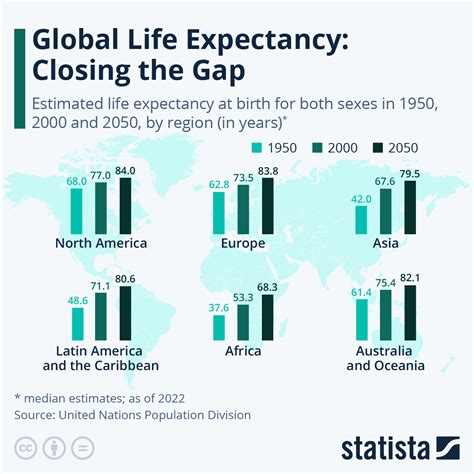 Global life expectancy is changing around the world | World Economic Forum