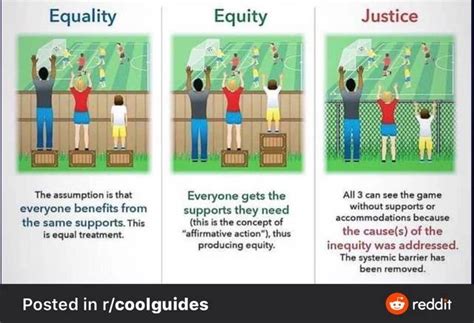 Equality / Equity / Justice | Equality, Equity, Justice