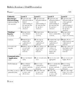 Shakespeare - The Merchant of Venice - Themes (Presentation) by Dream On Cue