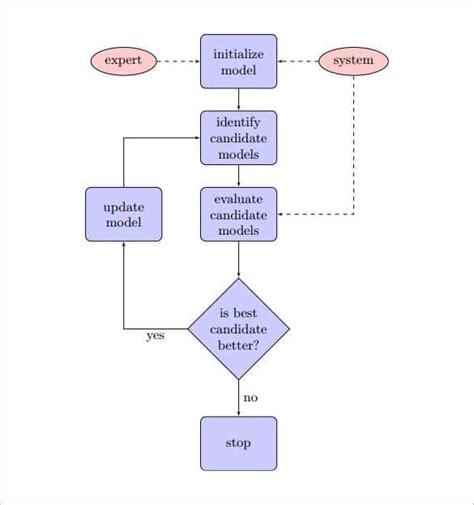 10+ easy flow chart - MaeveKaryce