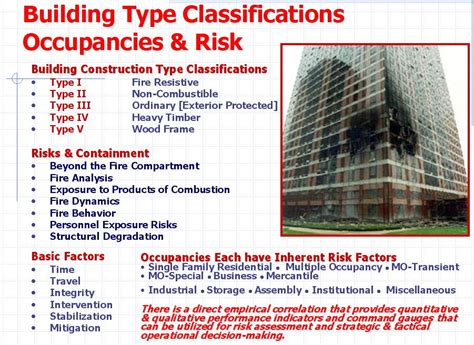 5 Types Of Building Construction Nfpa - Coremymages