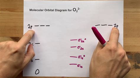 38 o2 2- molecular orbital diagram - Wiring Diagram Info