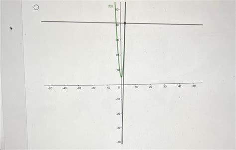 Solved Find equations of the tangent line and the normal | Chegg.com