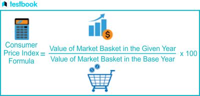 Consumer Price Index Formula-Understanding CPI and Calculation