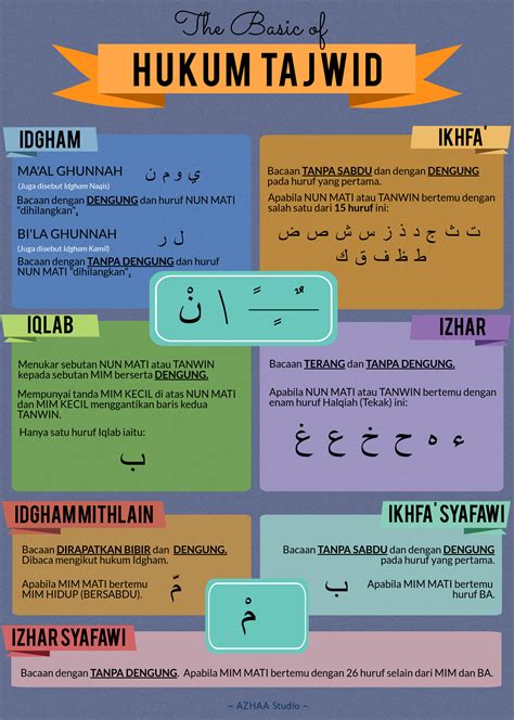 The Basics of Tajwid: A Guide to Proper Quran Recitation