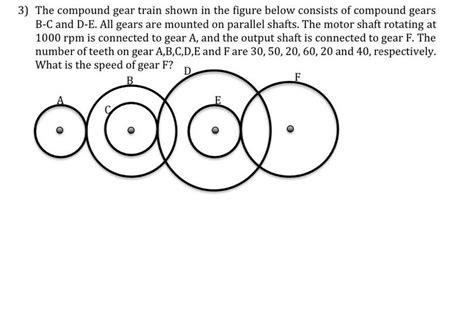 Solved The compound gear train shown in the figure below | Chegg.com