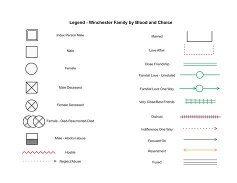 How To Make a Genogram Online? A Detailed Guide