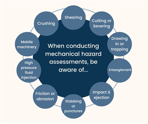 Equipment and Mechanical Hazards