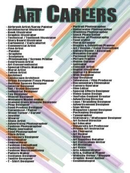 Art Careers Poster by AriNeer Teaching Resources | TpT