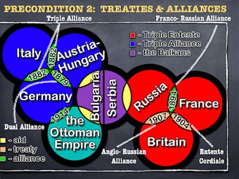 The History Corner: WW1: THE ALLIANCE SYSTEM (PERSPECTIVE 1)